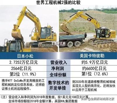 智能角逐 中日美工程机械厂商的“无人化”竞争与建筑工程用机械销售新格局
